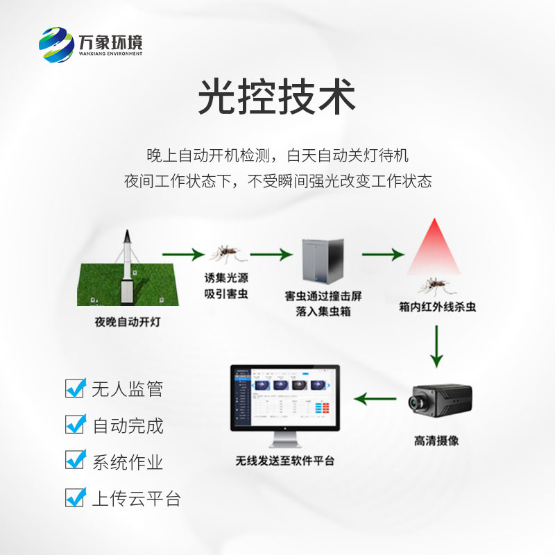 蟲情識別吸蟲塔